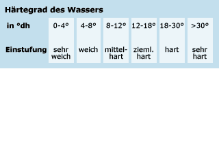 haertetabelle_d.gif