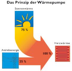 prinzip.jpg